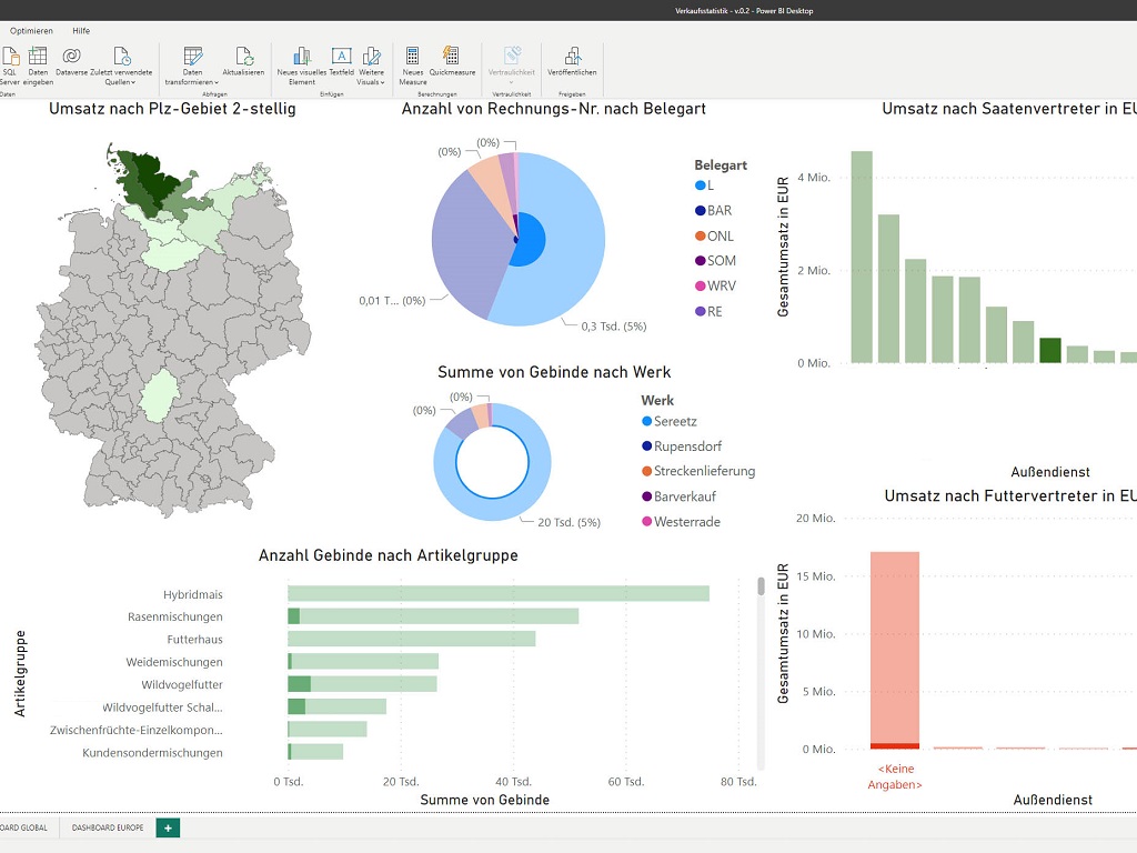 Power BI Dashboards